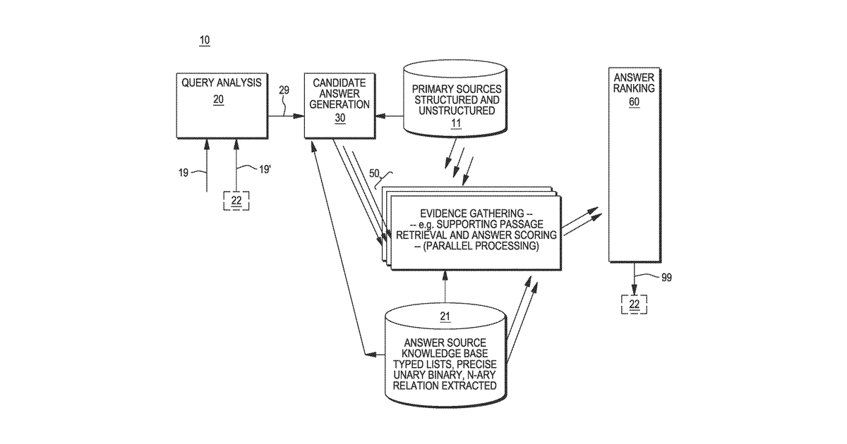 Patent drawing for Providing answers to questions using multiple models to score candidate answers