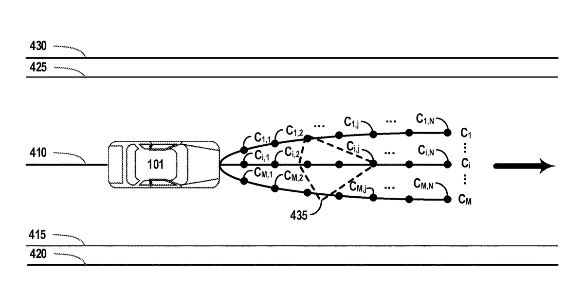 Patent drawing for Cost design for path selection in autonomous driving technology