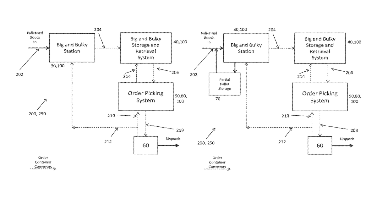 Patent drawing for Order filling system
