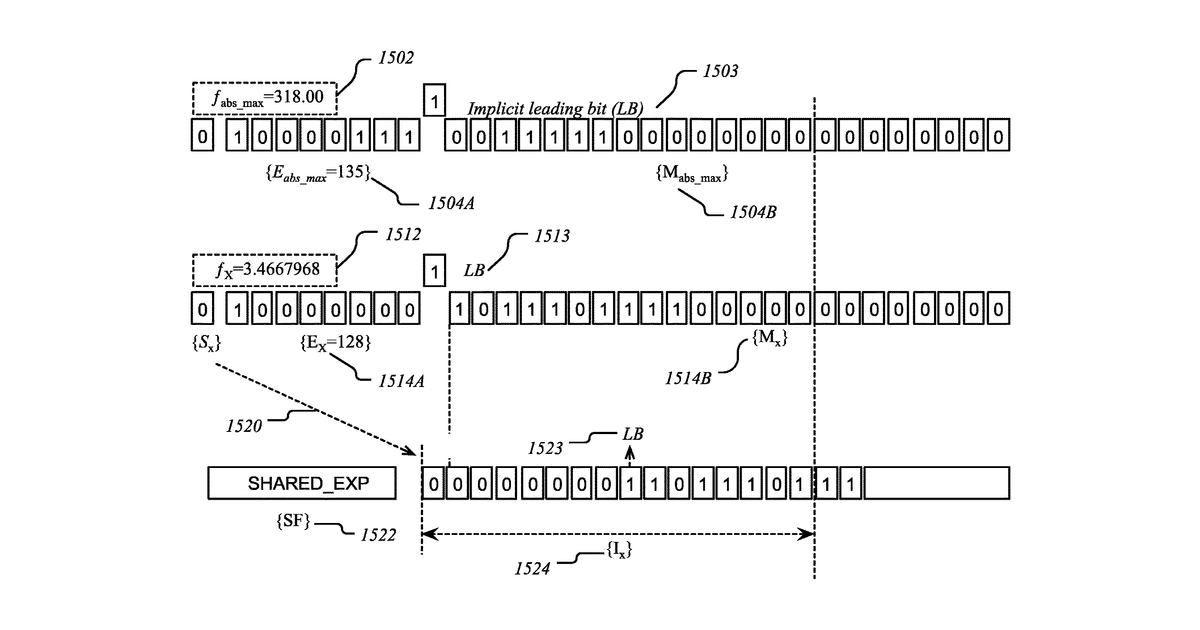 Patent drawing for Dynamic precision management for integer deep learning primitives