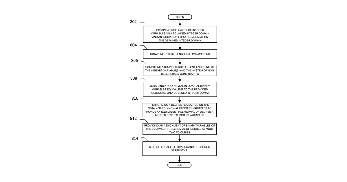 Patent drawing for Methods and systems for quantum computing