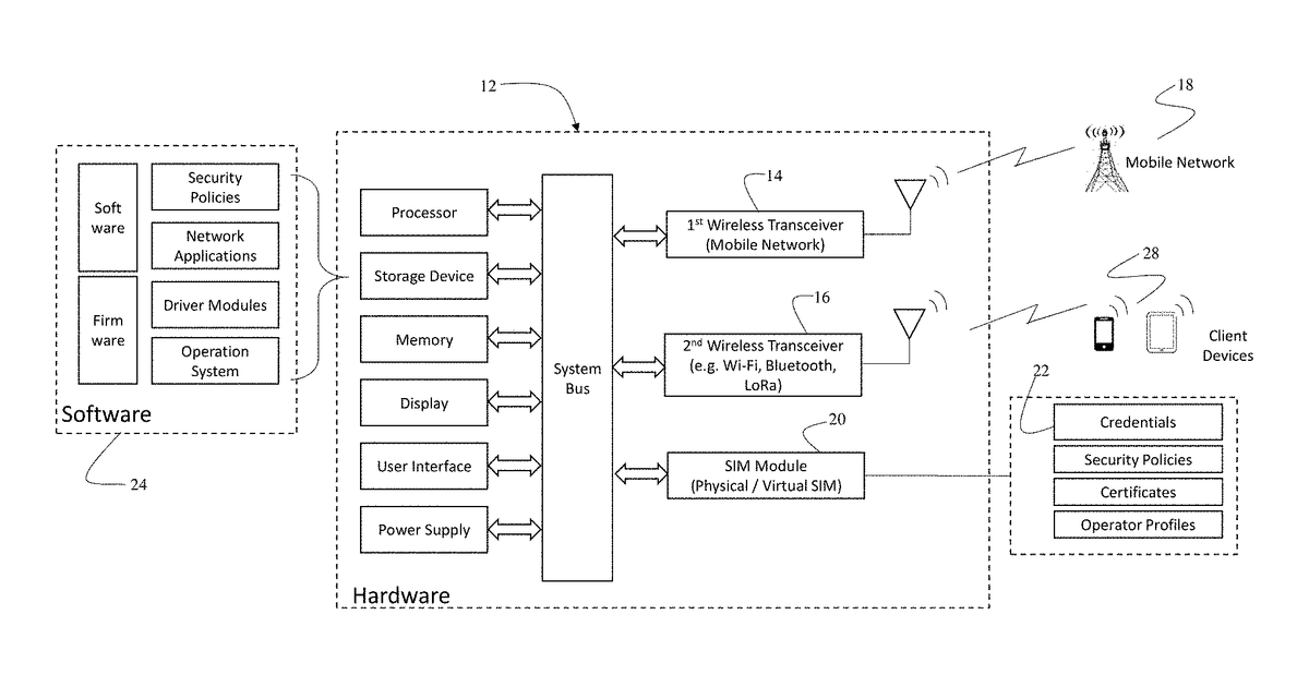 Patent drawing for Apparatuses, methods and systems of network connectivity management for secure access