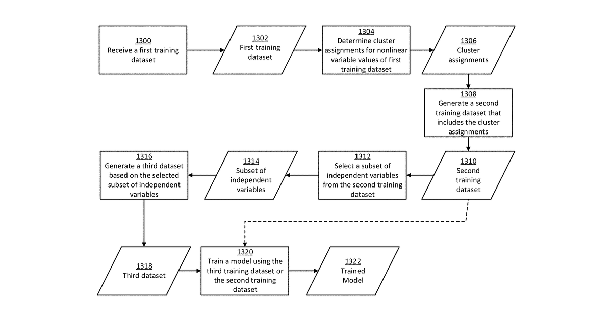 Patent drawing for Advanced training of machine-learning models usable in control systems and other systems