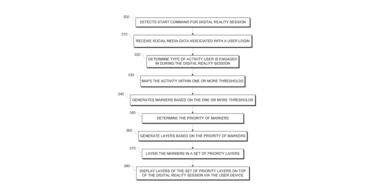 Patent drawing for Augmented reality layers enhancement