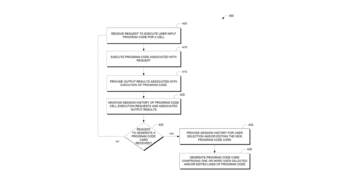Patent drawing for Storing logical units of program code generated using a dynamic programming notebook user interface