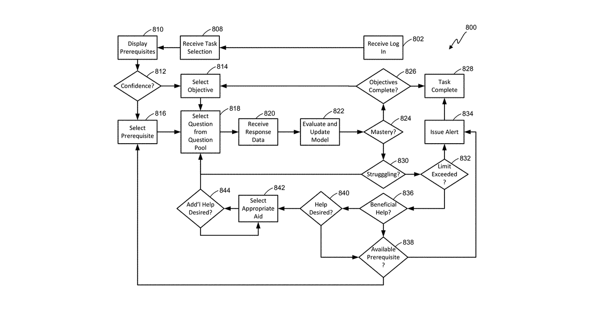 Patent drawing for Platform-agnostic Bayes net content aggregation system and method