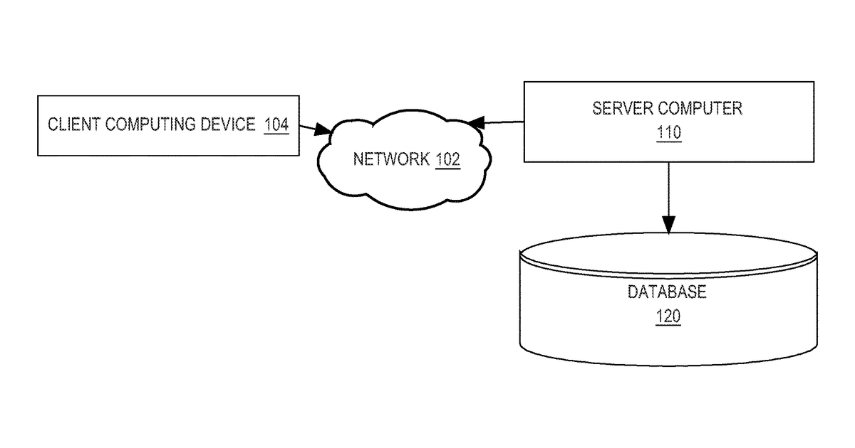 Patent drawing for Structured schema for temporal graph storage and retrieval