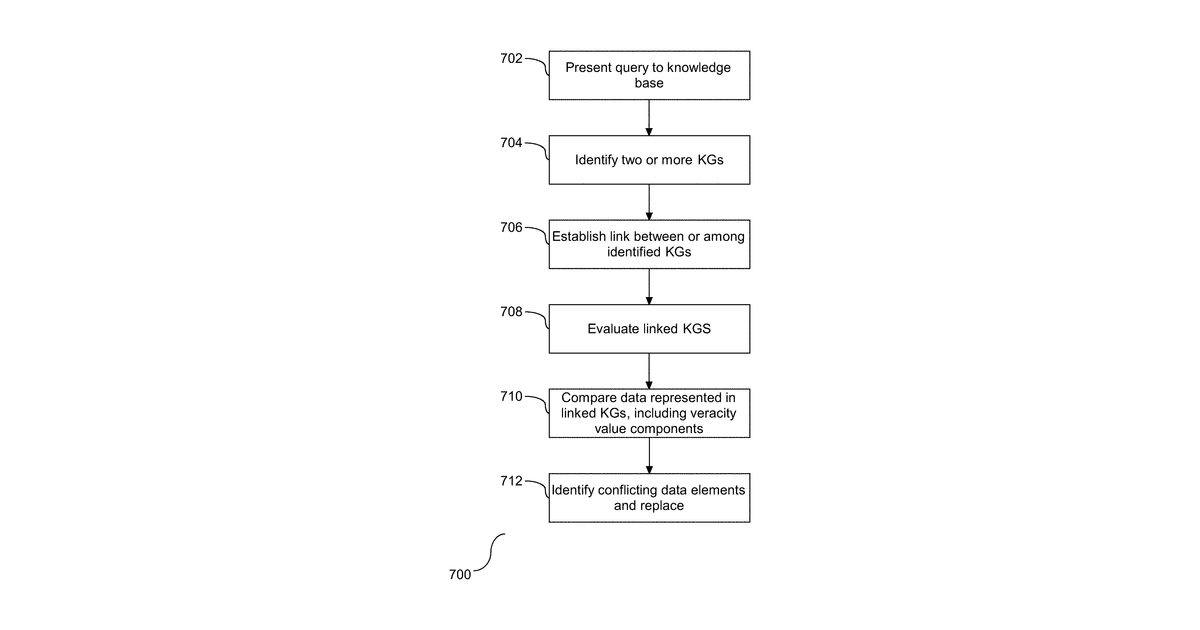 Patent drawing for Machine learning model modification and natural language processing