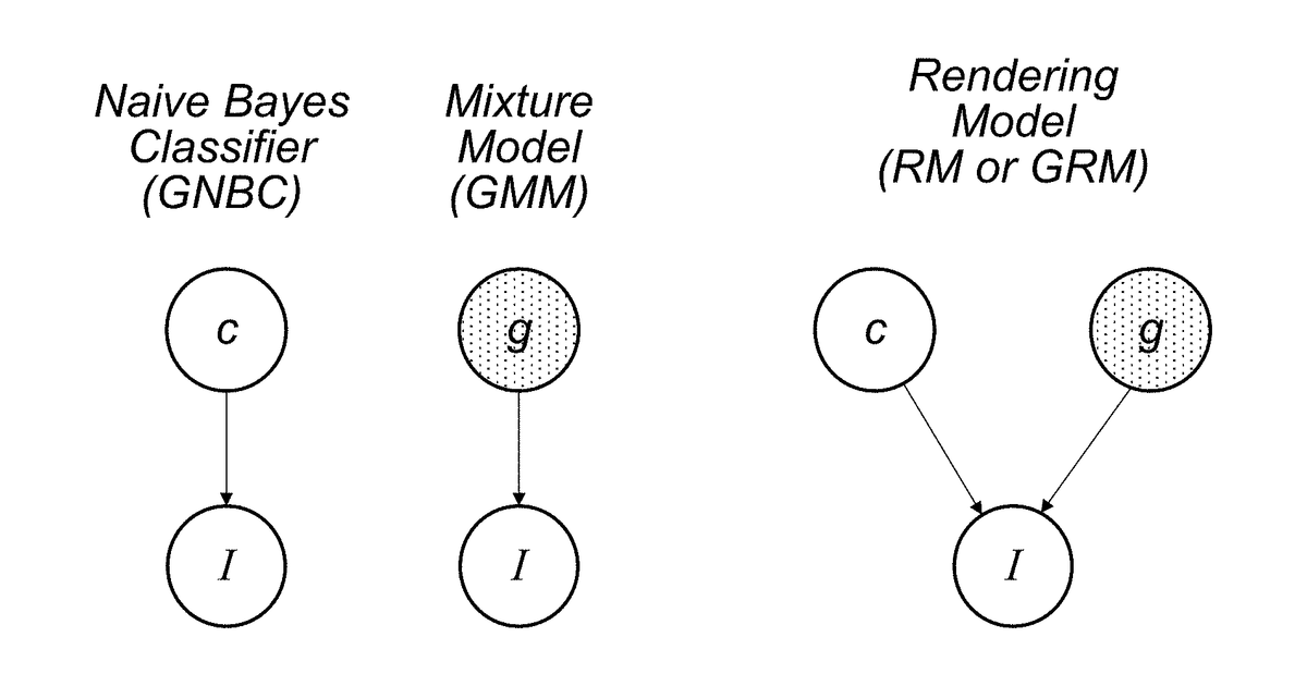 Patent drawing for Automated compilation of probabilistic task description into executable neural network specification