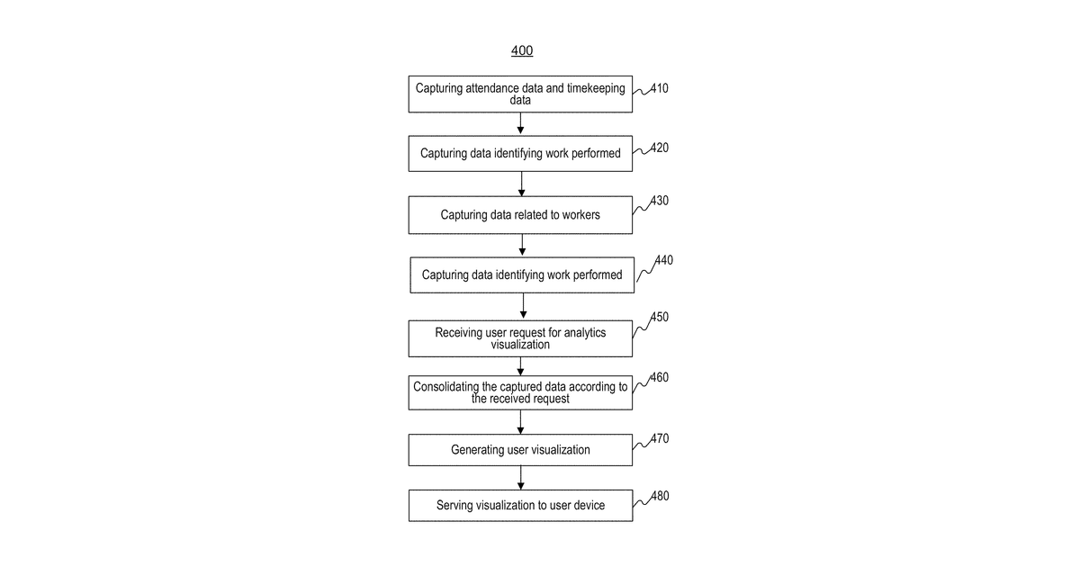 Patent drawing for Computer-implemented systems and methods for centralized logistics monitoring