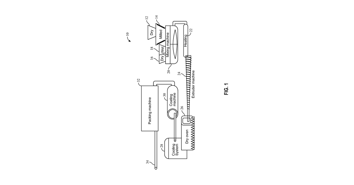 Patent drawing for Pet food including cannabidiolic acid