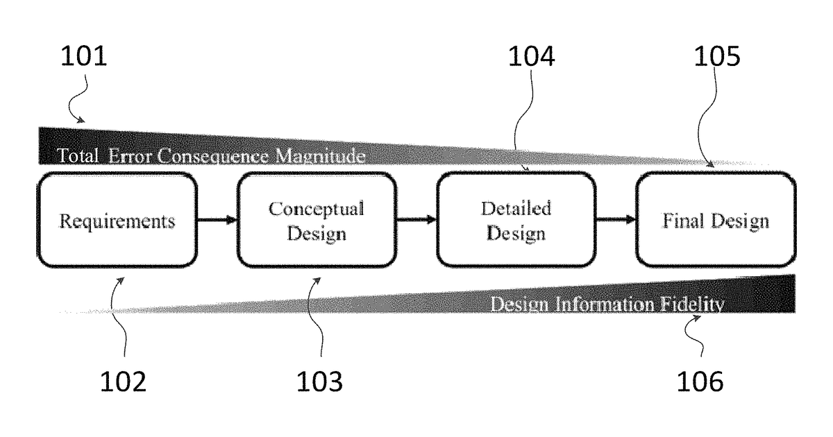 Patent drawing for Automatic requirement verification engine and analytics
