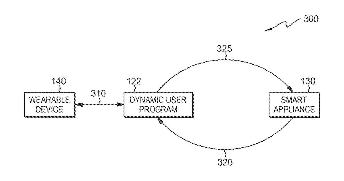 Patent drawing for Dynamic control of smart home using wearable device
