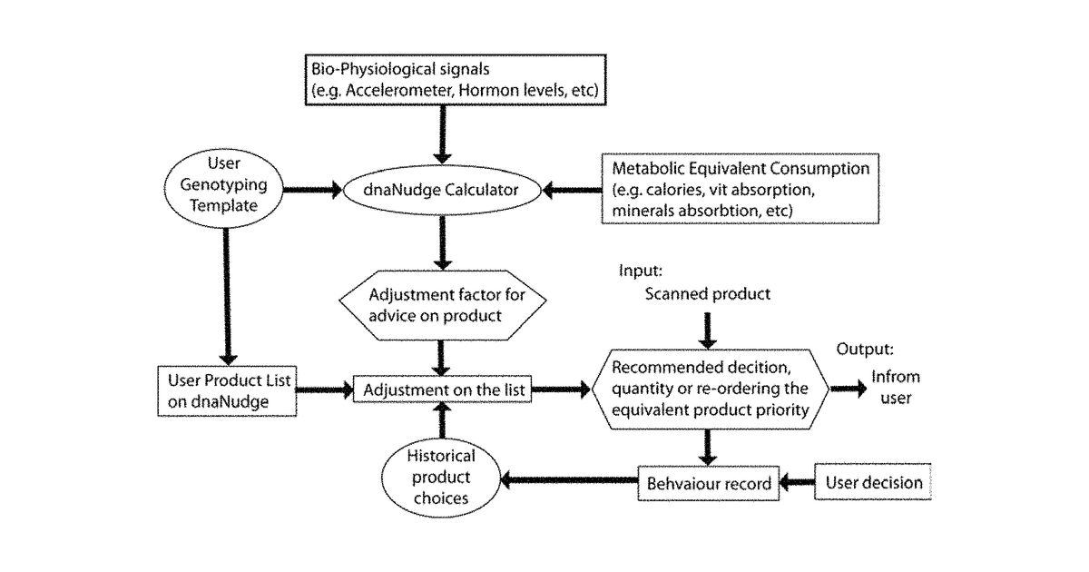 Patent drawing for Product recommendation system and method