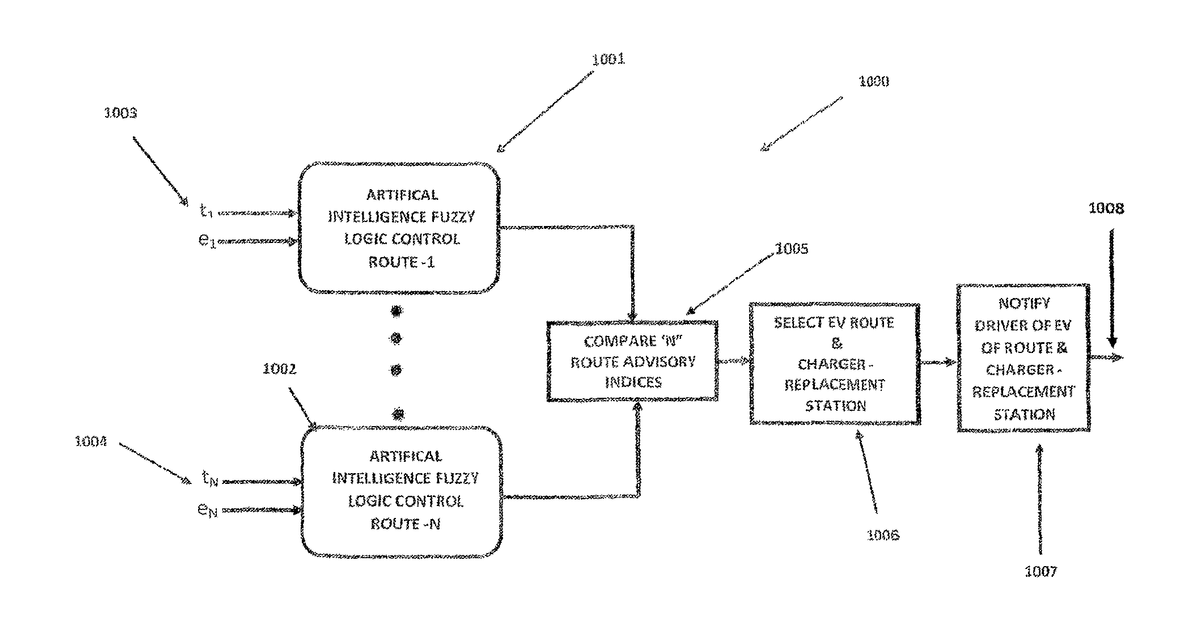 Patent drawing for Systems and methods using artificial intelligence for routing electric vehicles
