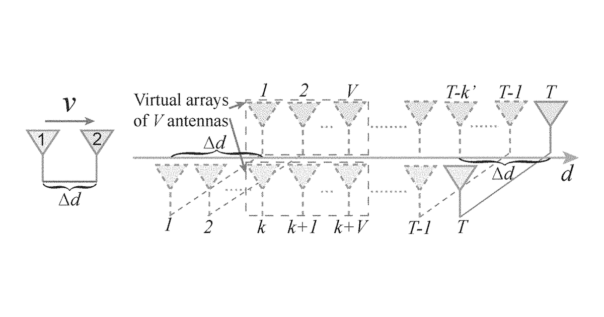 Patent drawing for Method, apparatus, and system for wireless inertial measurement