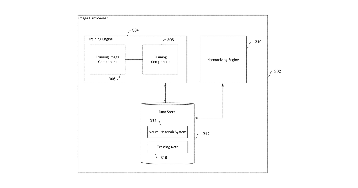 Patent drawing for Harmonizing composite images using deep learning