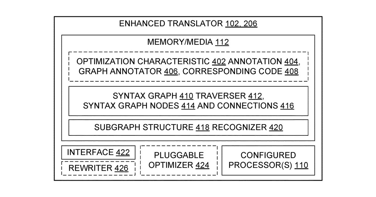 Patent drawing for Persistent annotation of syntax graphs for code optimization