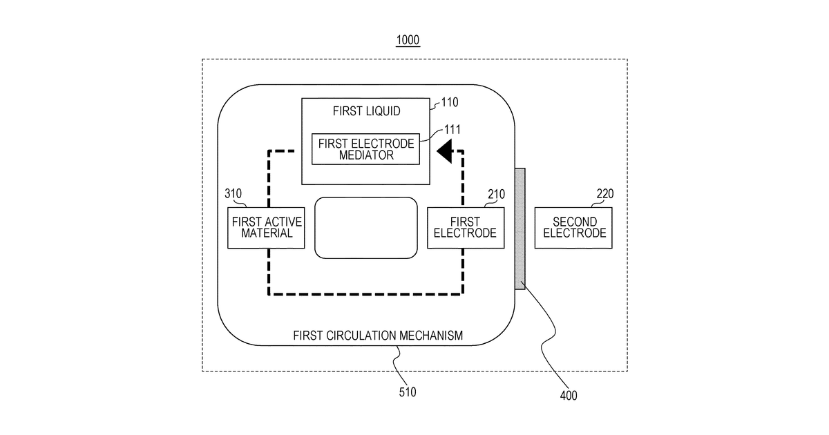 Patent drawing for Flow battery