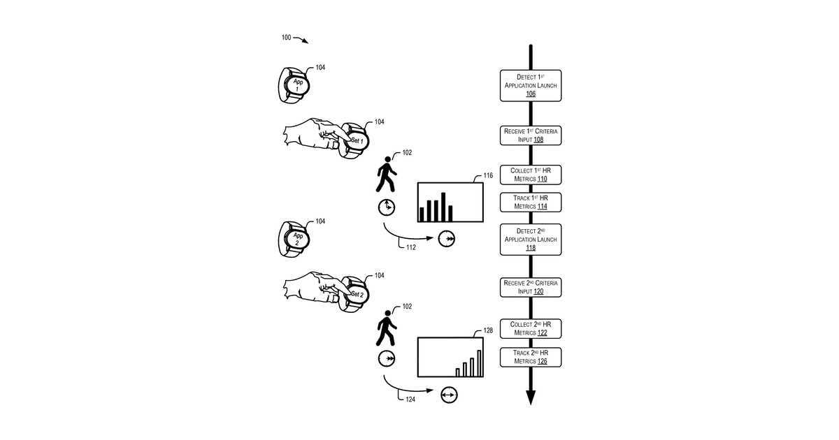 Patent drawing for Heartrate tracking techniques