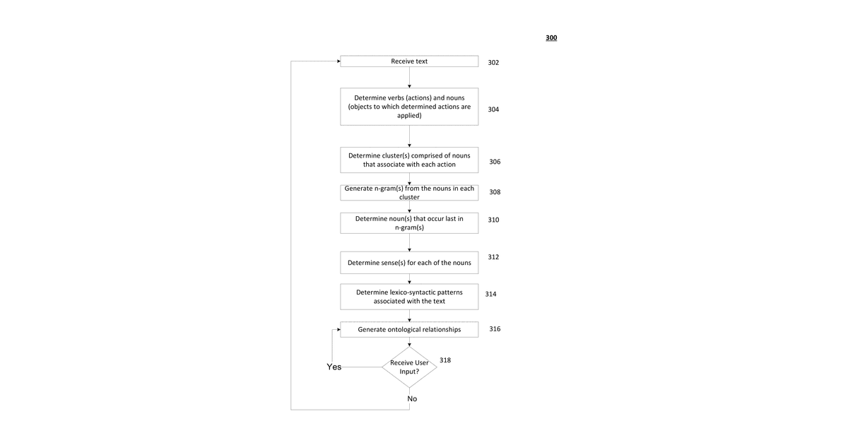 Patent drawing for Iterative ontology discovery