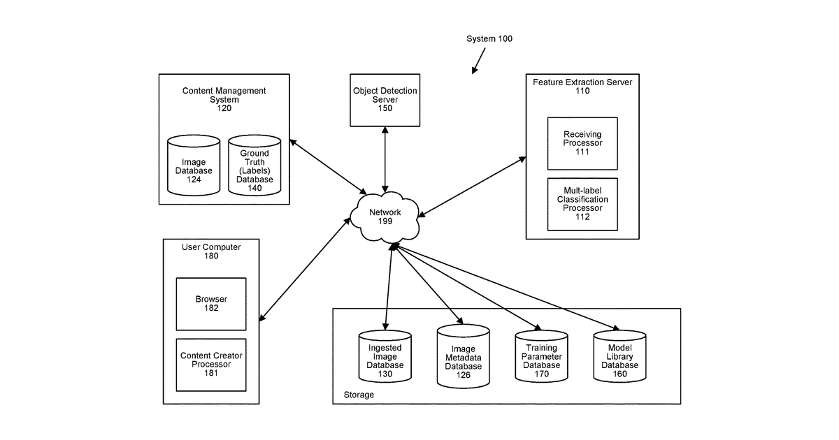 Patent drawing for Feature extraction and machine learning for automated metadata analysis