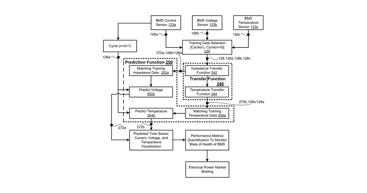 Patent drawing for Battery management system