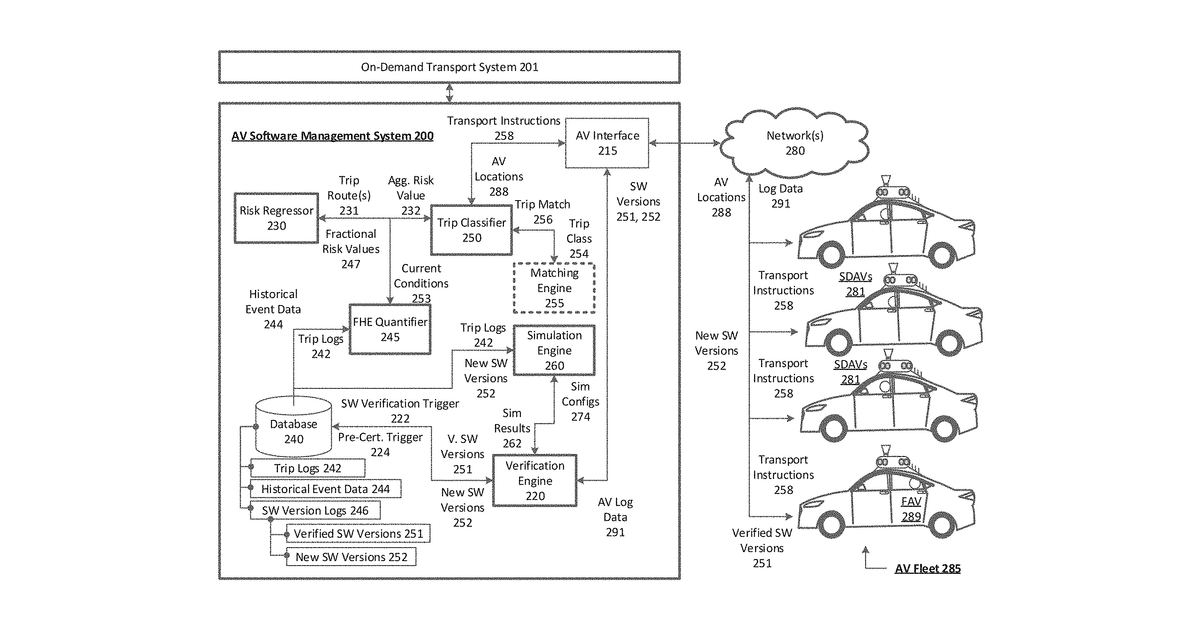 Patent drawing for Software version verification for autonomous vehicles