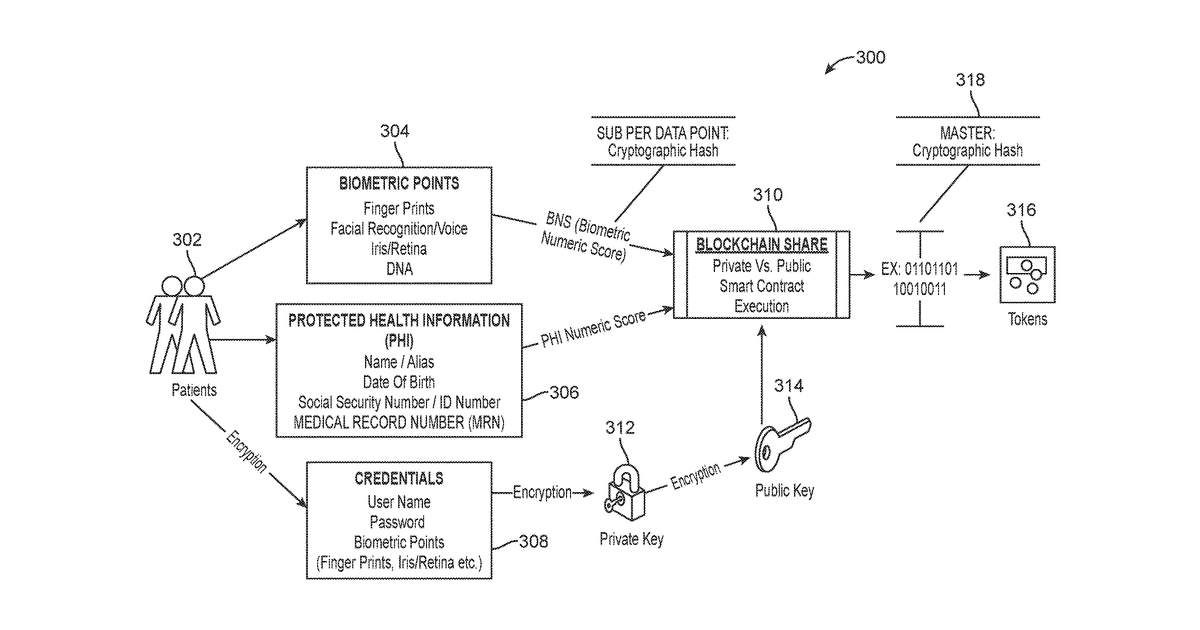 Patent drawing for Methods, systems, and storage media for managing patient information using a blockchain network