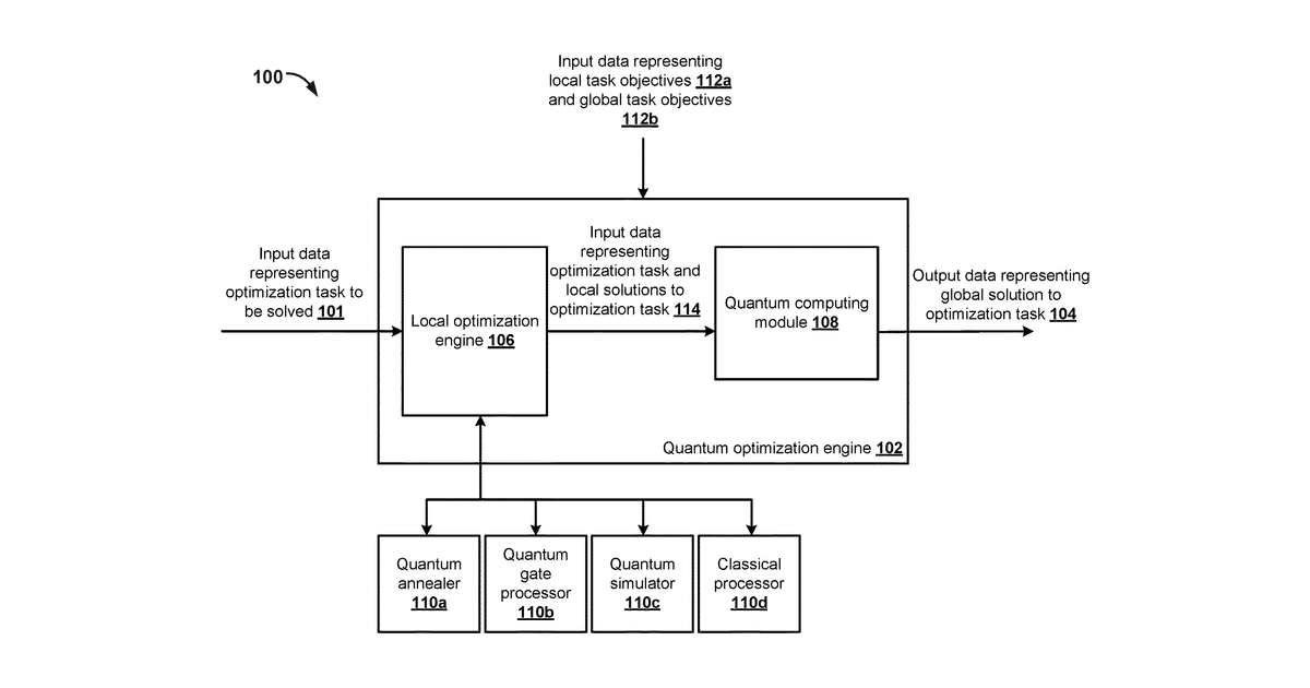 Patent drawing for Quantum optimization system