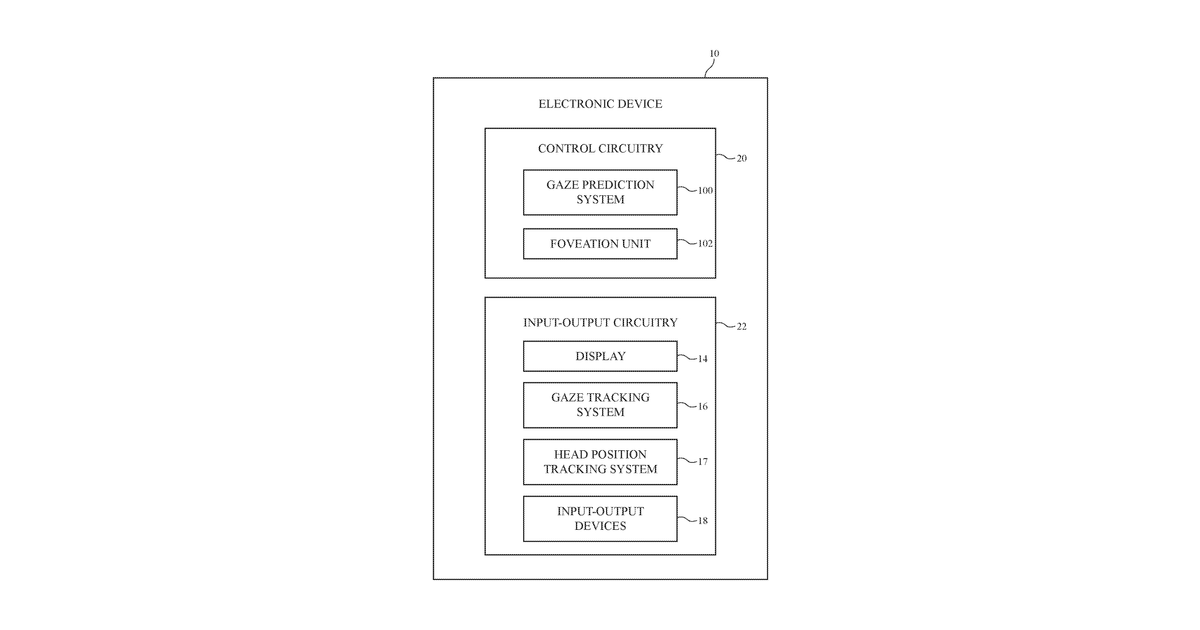 Patent drawing for Electronic device with foveated display and gaze prediction
