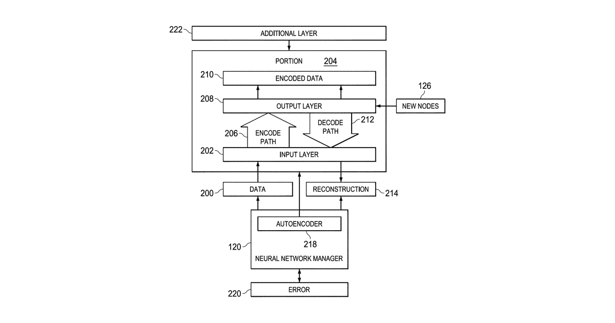 Patent drawing for Adaptive neural network management system