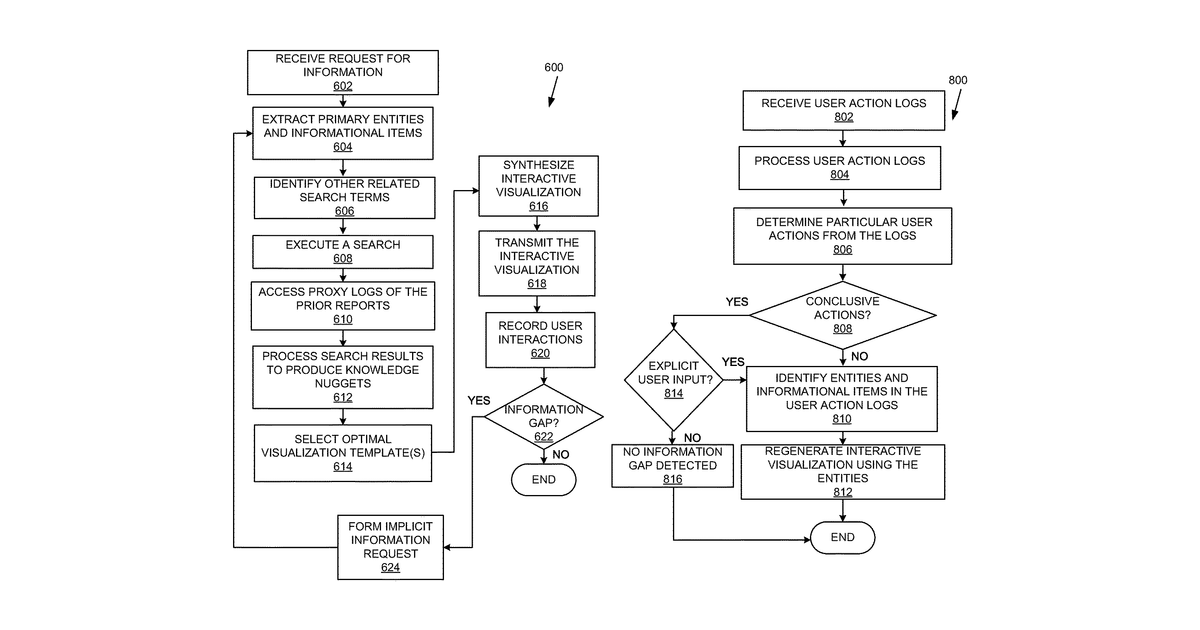 Patent drawing for Artificial intelligence based-document processing