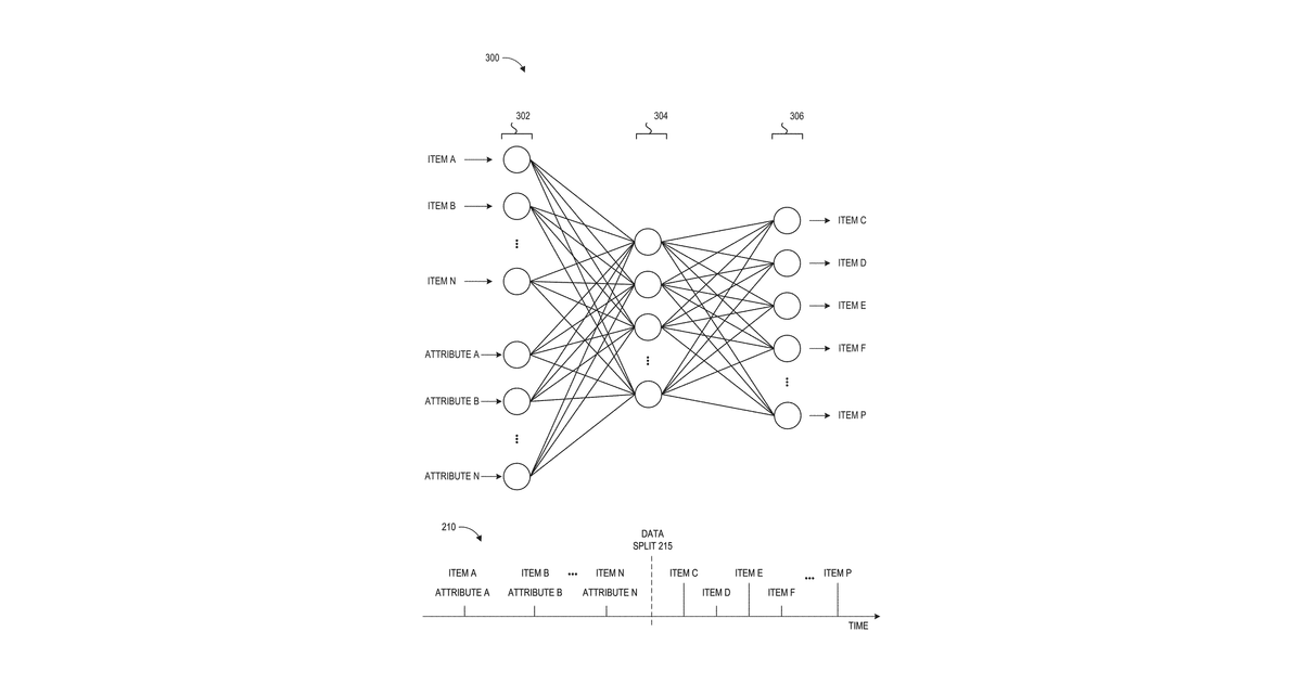 Patent drawing for Recommendation system using improved neural network
