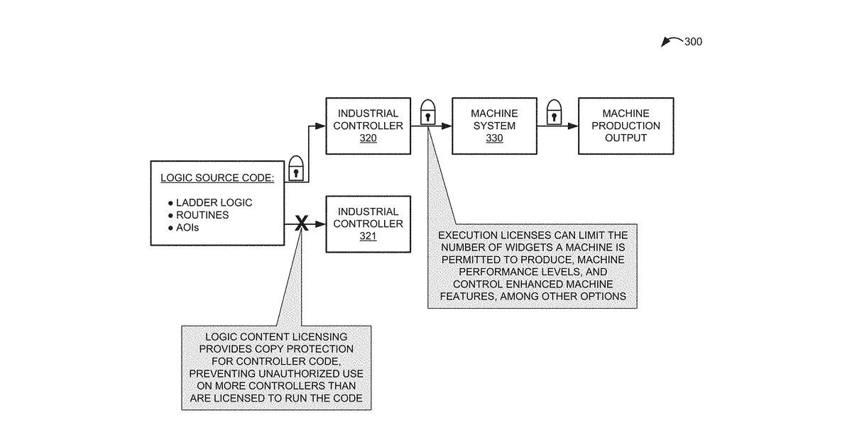 Patent drawing for Industrial automation control system content protection