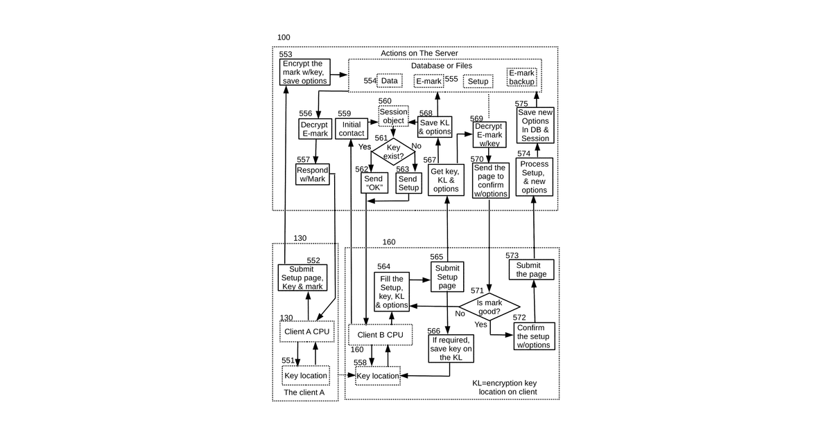 Patent drawing for Encryption synchronization method
