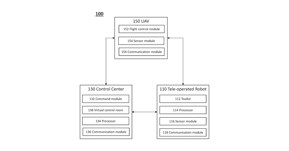 Patent drawing for System, devices and methods for tele-operated robotics