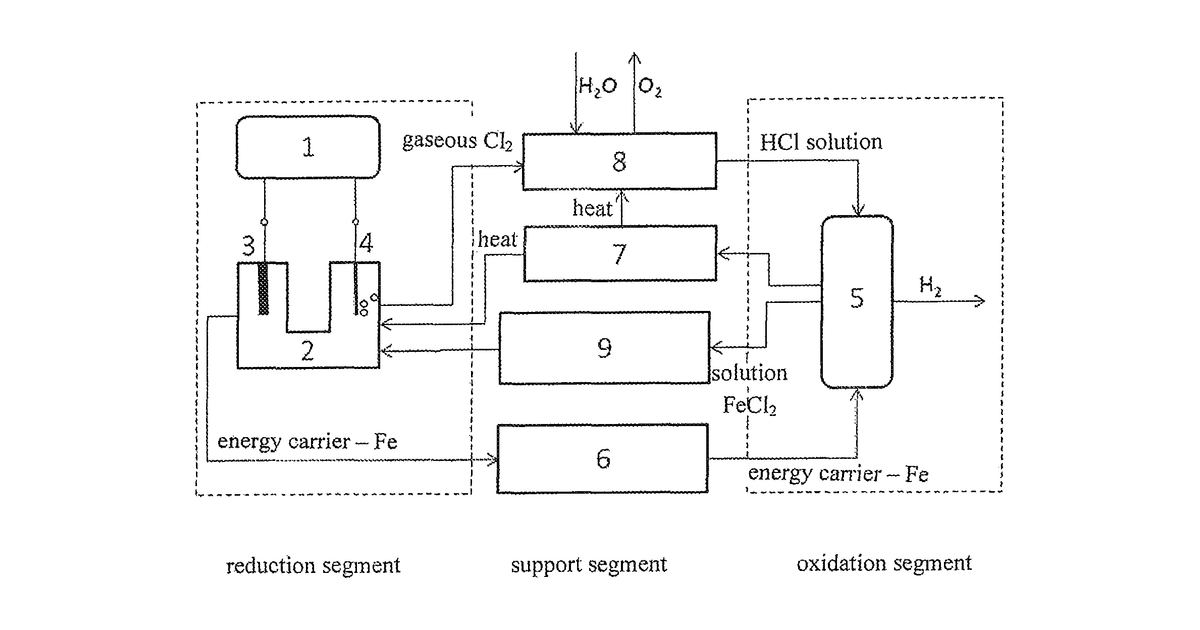 Patent drawing for Method for storing electrical energy in solid matter