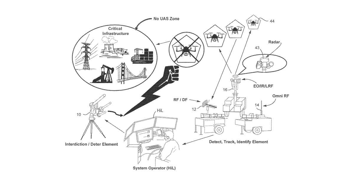 Patent drawing for Deterrent for unmanned aerial systems using data mining and/or machine learning for improved target detection and classification