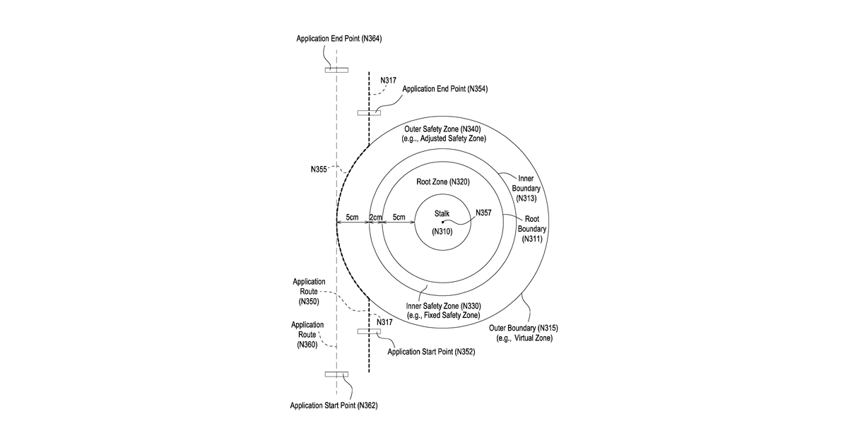 Patent drawing for Method for treating plants with respect to estimated root zones