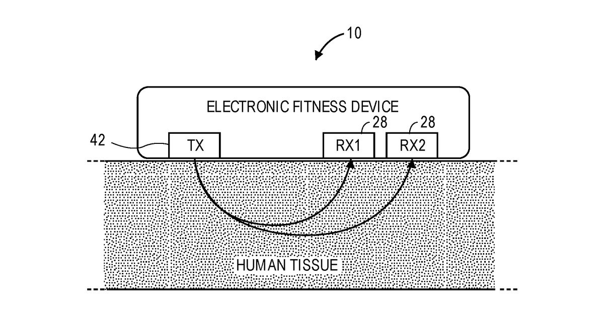 Patent drawing for Electronic fitness device with optical cardiac monitoring