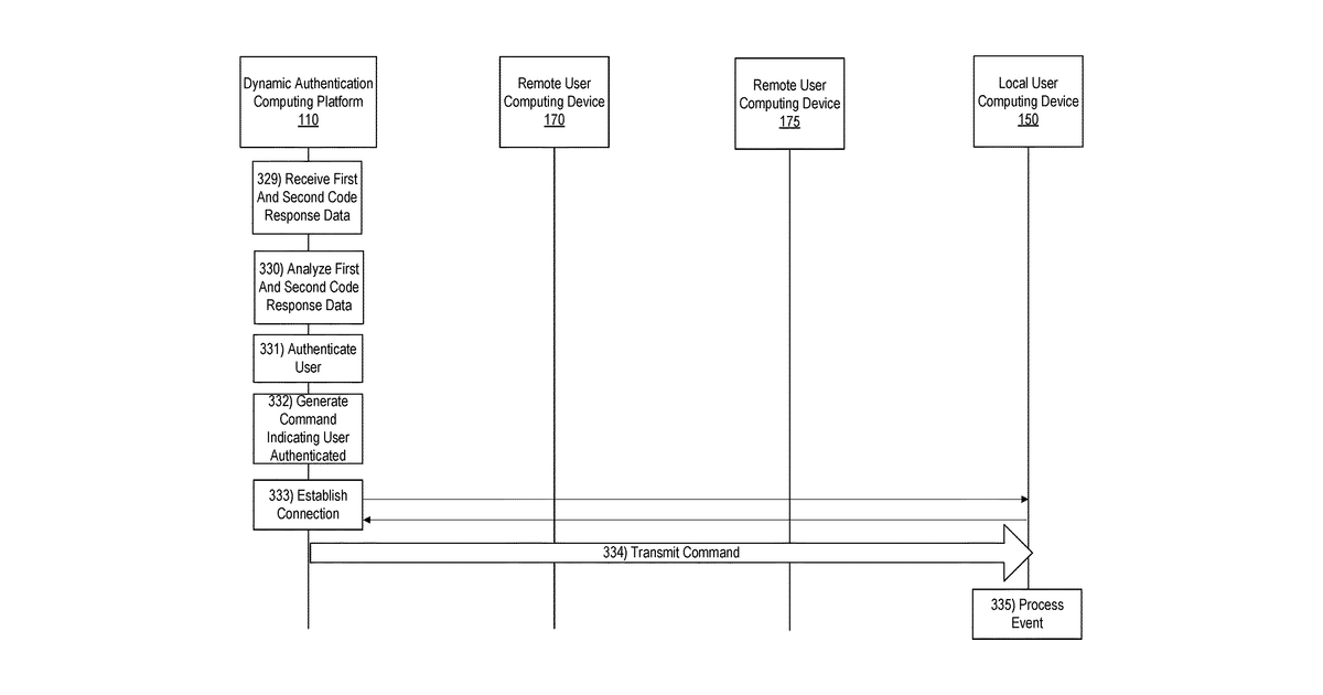 Patent drawing for Intelligent dynamic authentication system