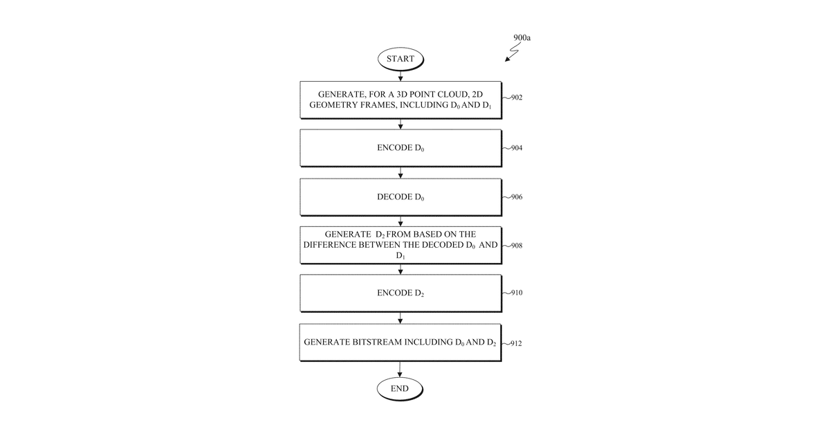 Patent drawing for Method for depth image di coding
