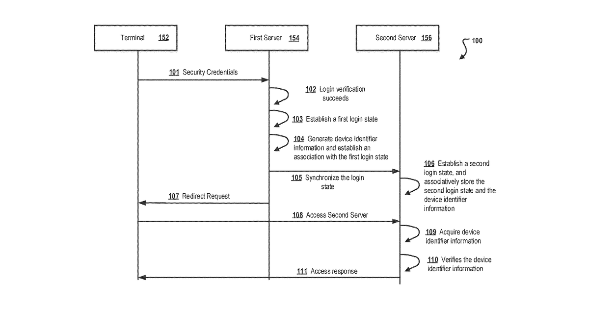 Patent drawing for Establishing a trusted login procedure