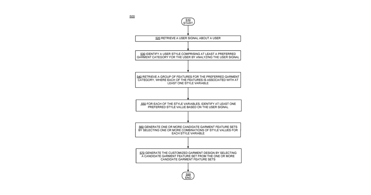 Patent drawing for Methods and systems for customized garment and outfit design generation