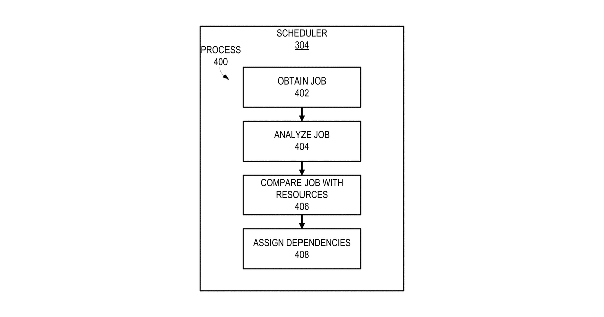 Patent drawing for Scheduling software jobs having dependencies