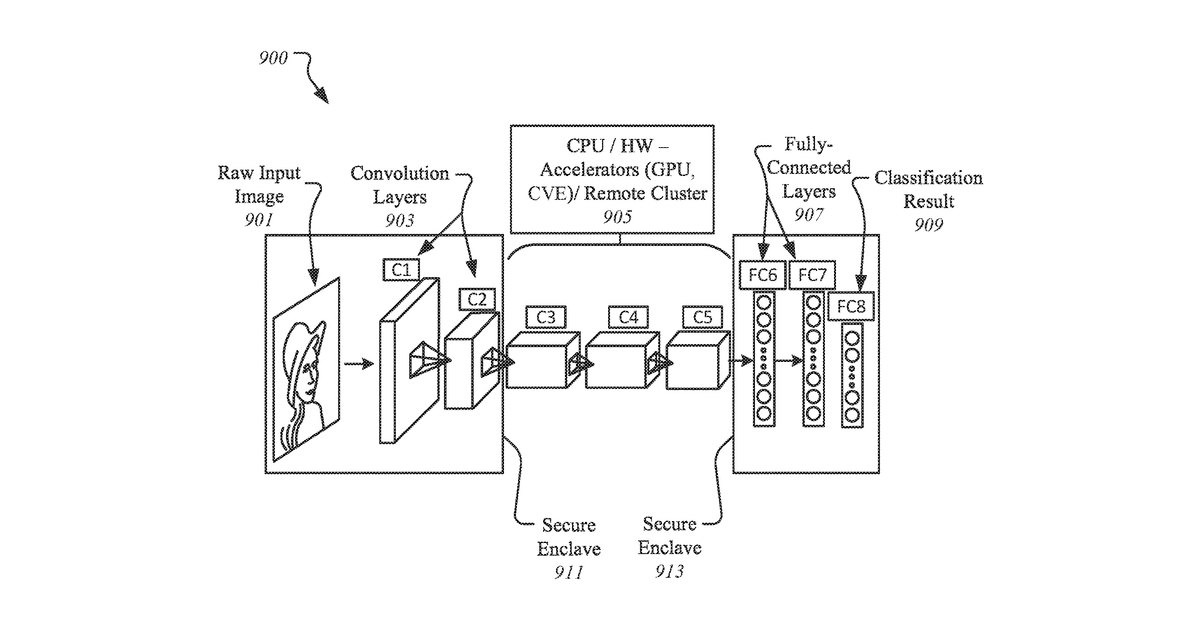 Patent drawing for Person tracking and privacy and acceleration of data using autonomous machines