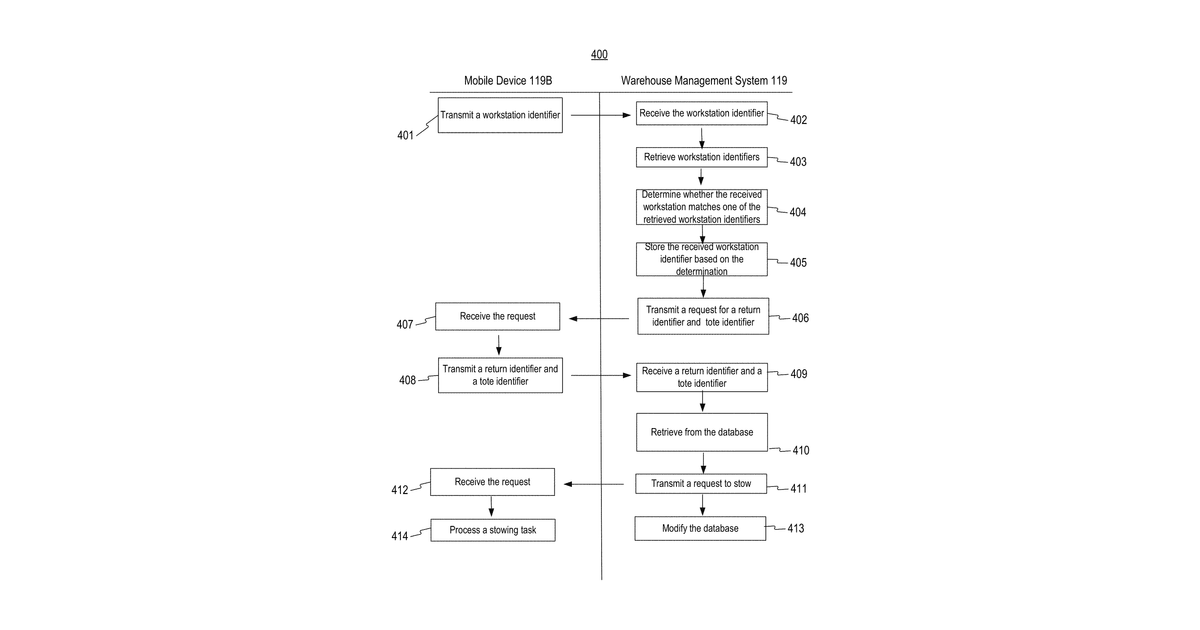 Patent drawing for Computer-implemented systems and methods for transferring a return item to fulfillment centers for inventory management