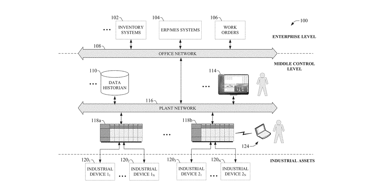 Patent drawing for Managing blockchains for multiple components in an industrial facility