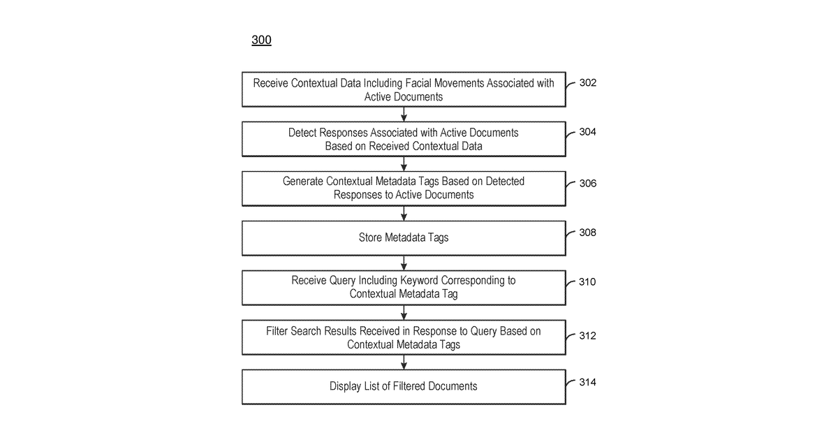 Patent drawing for Filtering document search results using contextual metadata
